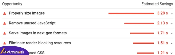 شناخت سرعت صفحات گوگل Google PageSpeed Insights