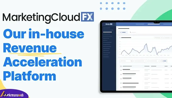 MarketingCloudFX